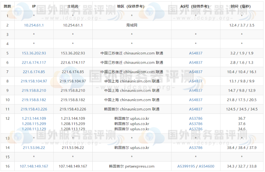 联通去程路由跟踪测试 