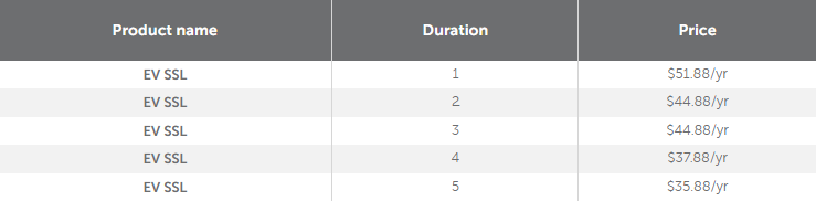 EV SSL证书高达26％折扣