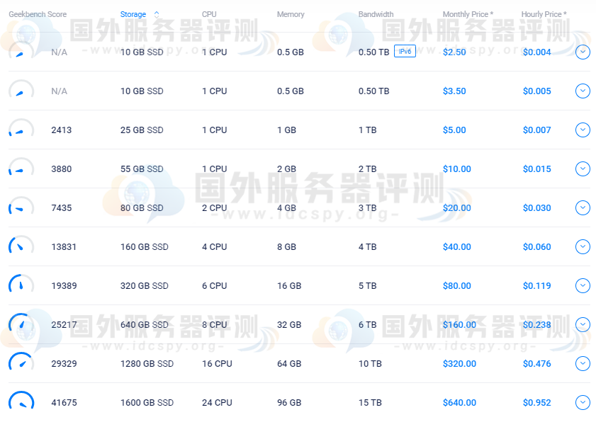 Vultr 云计算实例