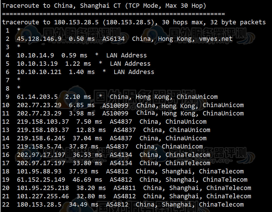 HostKvm香港CN2 VPS主机评测