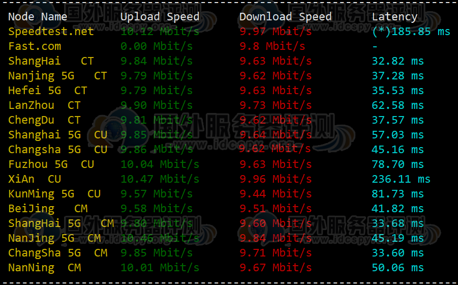 HostKvm香港CN2 VPS主机评测