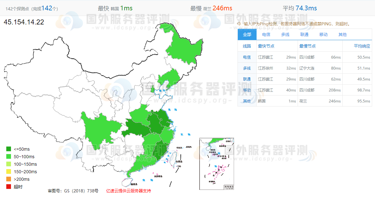 HostKvm韩国VPS评测