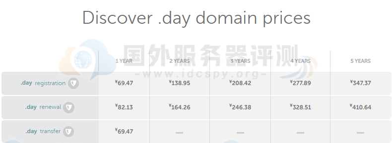 .DAY 域名的价格分析