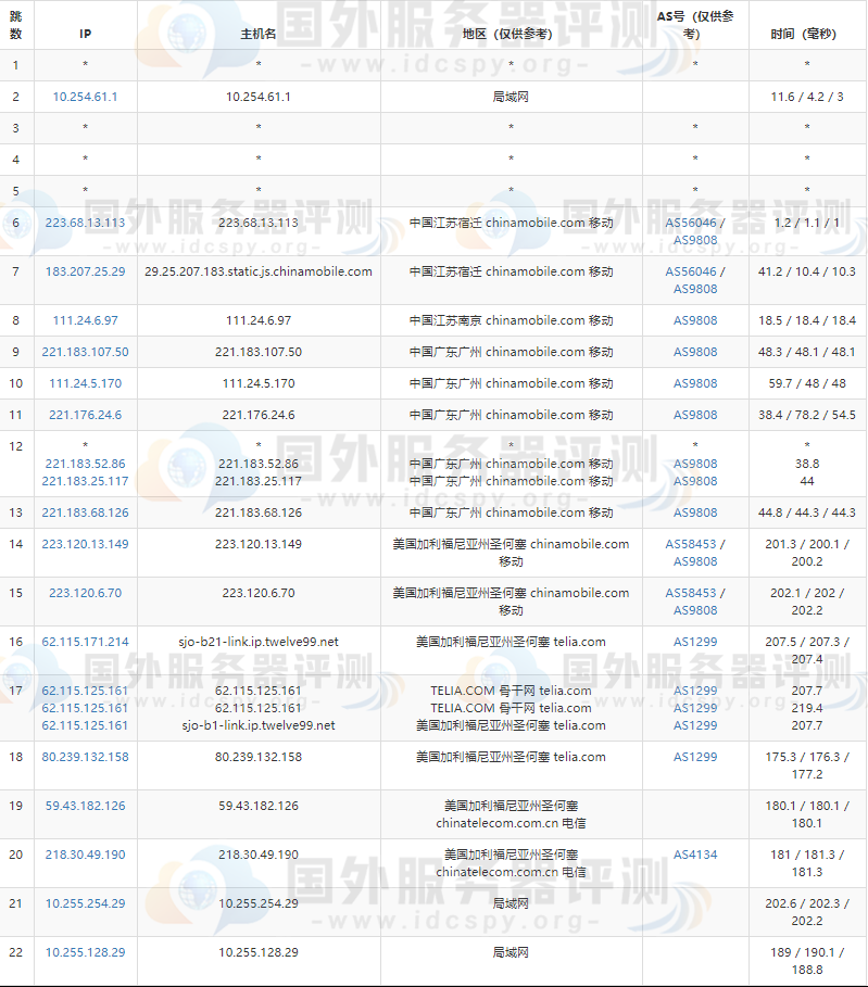 移动去程路由追踪