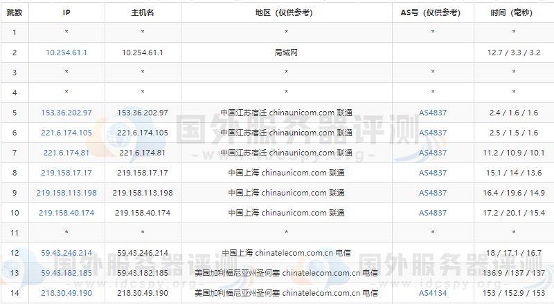 联通去程路由追踪