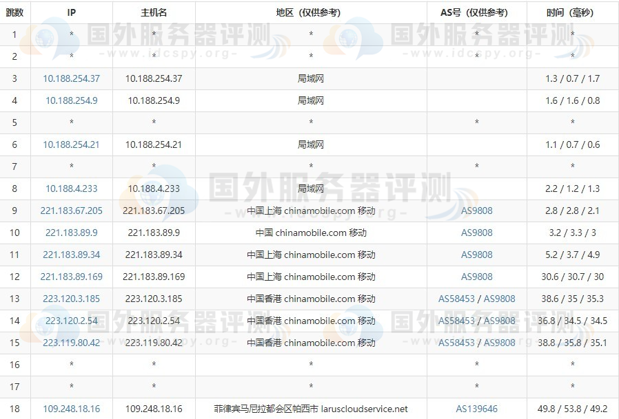 移动去程路由跟踪测试