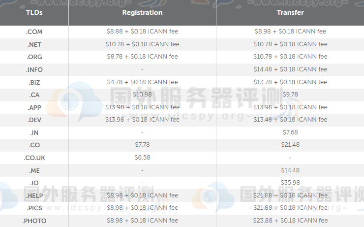 Namecheap域名折扣注册与转让