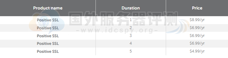 Positive SSL证书高达18％折扣