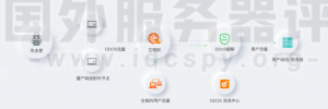 日本高防服务器推荐-DDOS防护解决方案