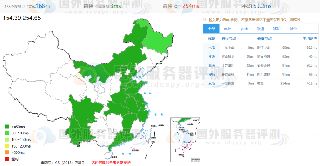 全网ping延迟测试