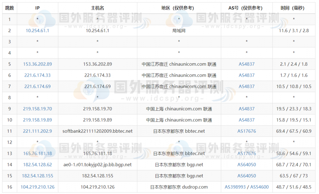 三网去程路由测试