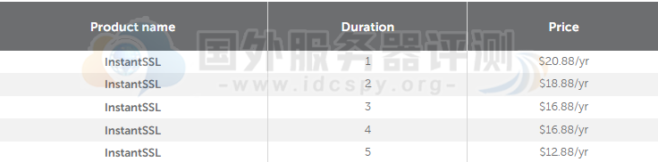 InstantSSL 高达 24% 的折扣 