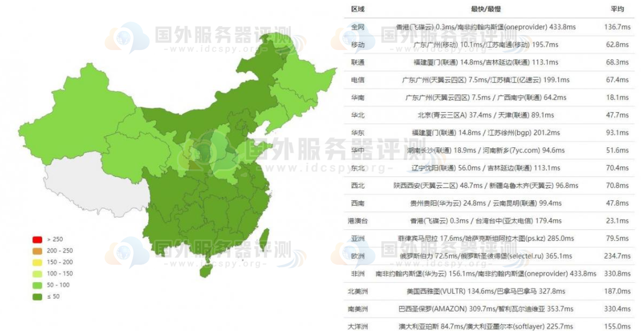 RAKsmart香港VPSPING