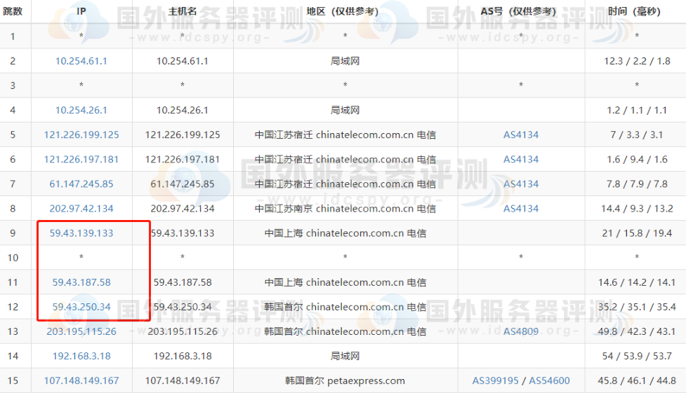 RAKsmart韩国VPS电信去