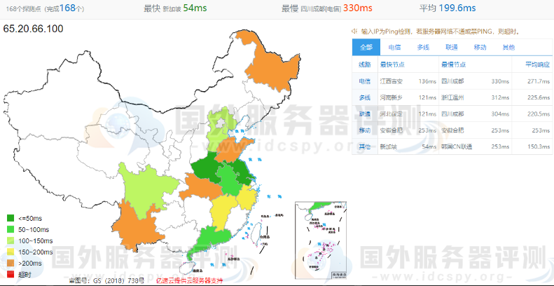 全国PING值延迟测试