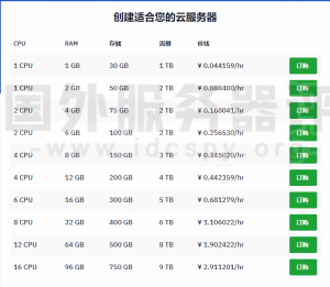 国外云服务器网站哪家好 推荐Hostwinds云服务器