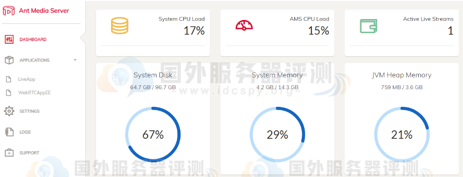 Ant Media Server界面