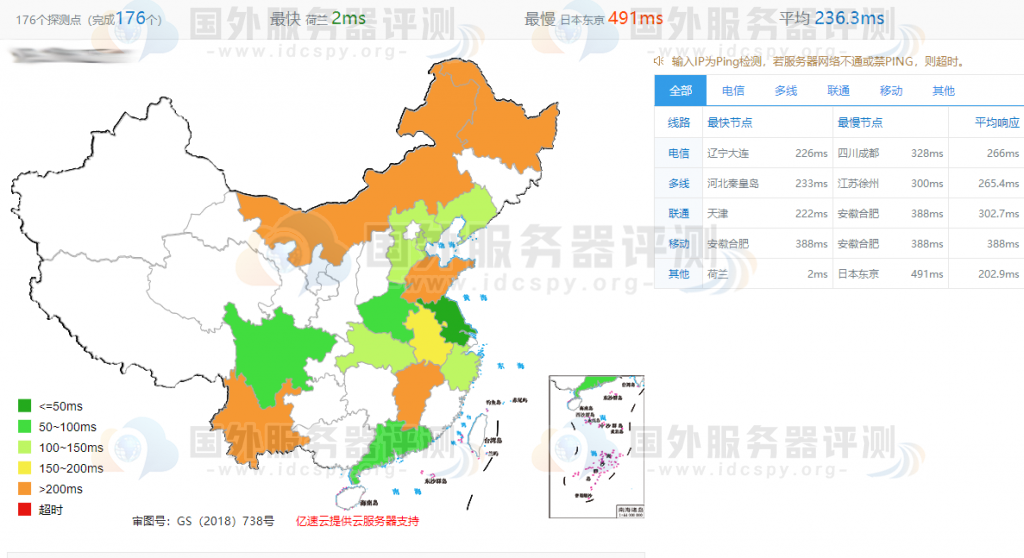 Hostwinds VPS不同机房的速度测评