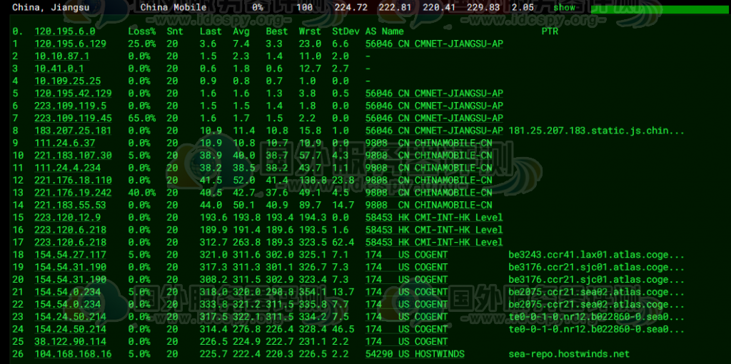 Hostwinds VPS不同机房的速度测评