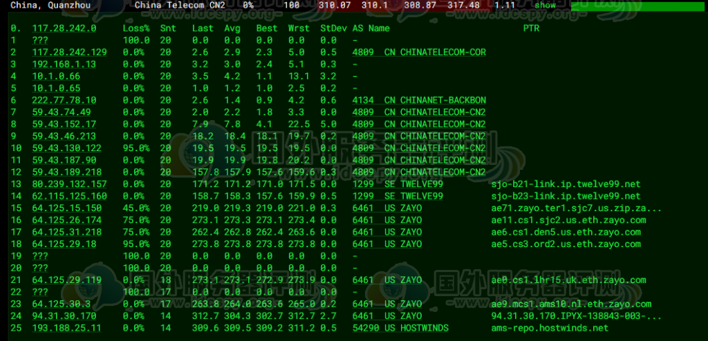 Hostwinds VPS不同机房的速度测评