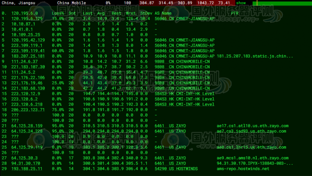 Hostwinds VPS不同机房的速度测评