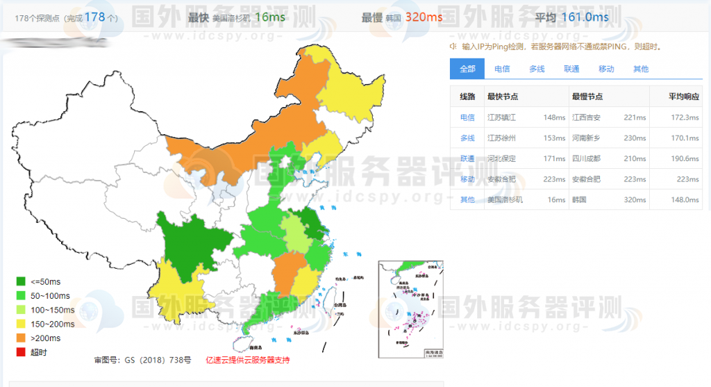 高性价比BlueHost的美国云虚拟主机推荐