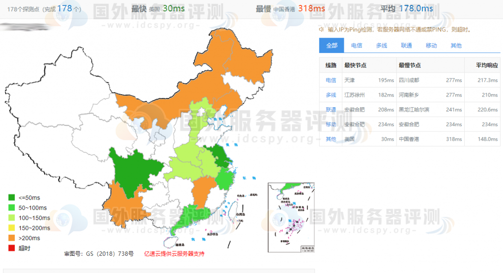 Krypt美国服务器三大机房速度测评