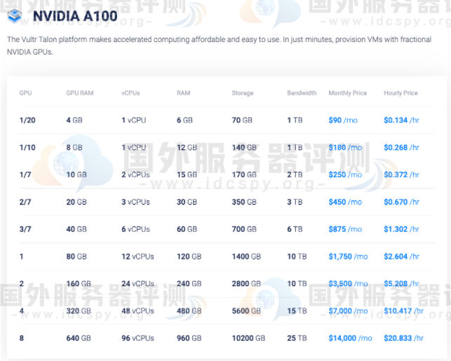 NVIDIA 的多实例