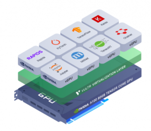 Vultr优惠：使用NVIDIA GPU加速的经济实惠的云虚拟机
