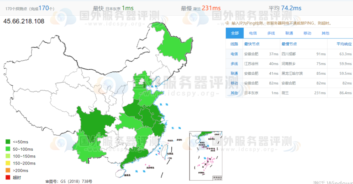 全网Ping值延迟测试