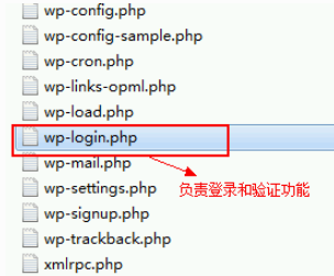 WordPress登录文件