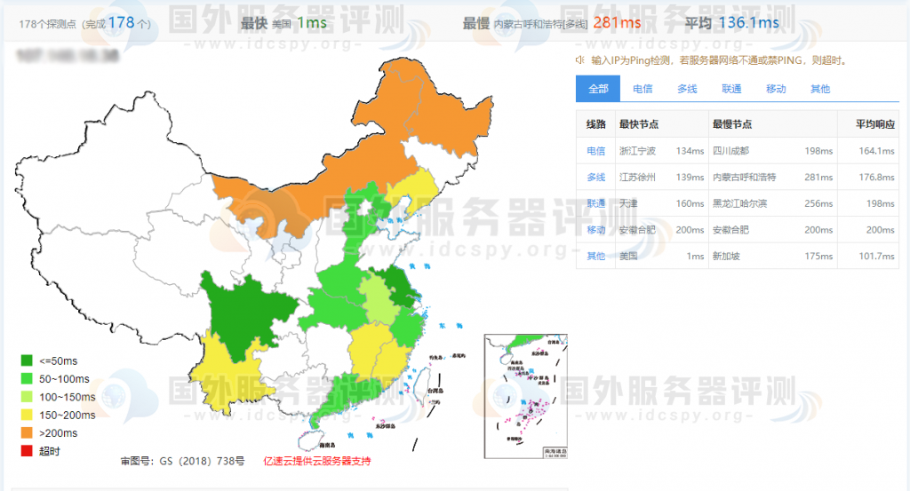 RAKsmart洛杉矶服务器速度和性能综合评测