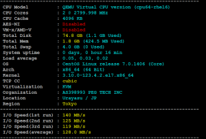 RAKsmart日本VPS速度和性能综合评测
