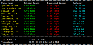 香港VPS怎么样？RAKsmart香港VPS性能和速度评测