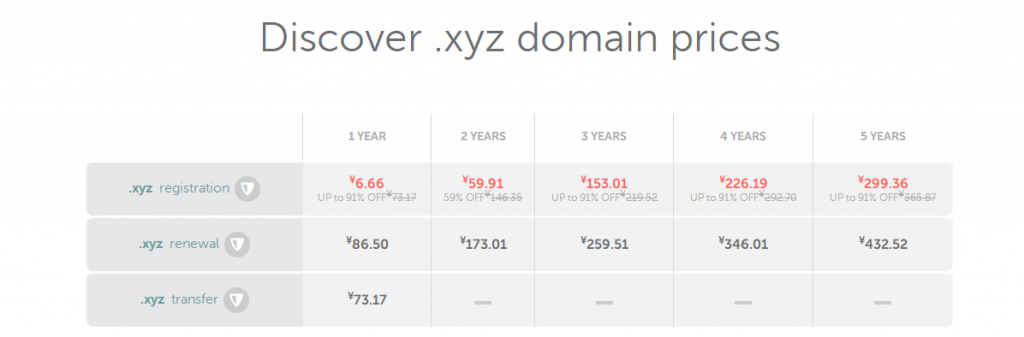 Namecheap开启域名活动 .xyz域名仅需¥6.66/年