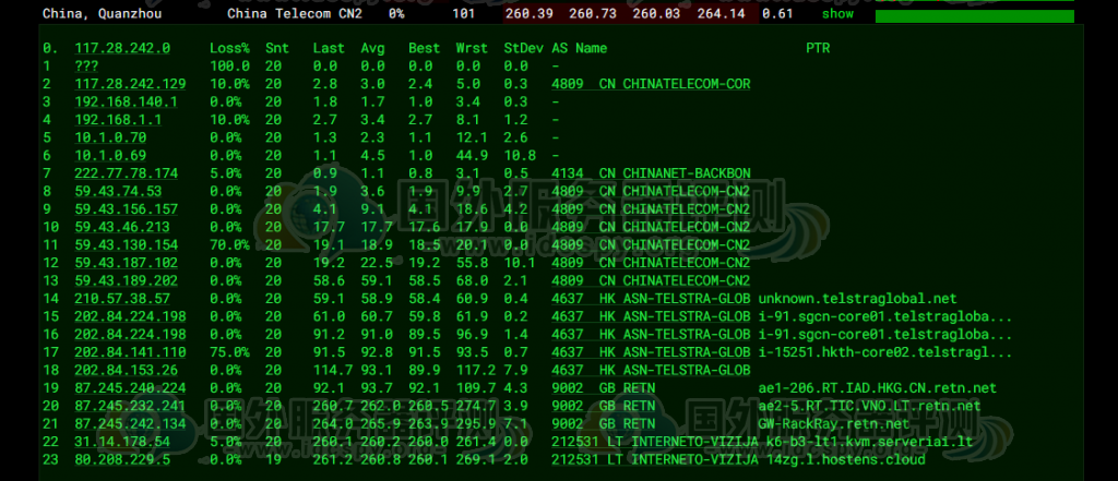 Hostens Linux VPS SMALL系列性能速度评测