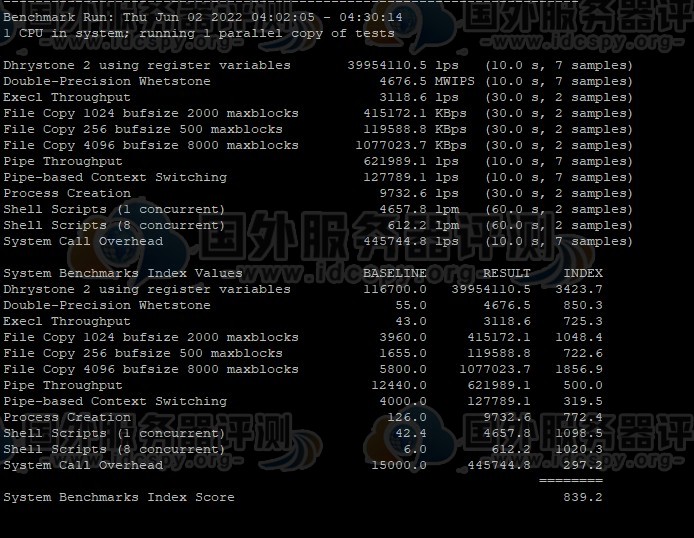 Hostens Linux VPS SMALL系列性能速度评测