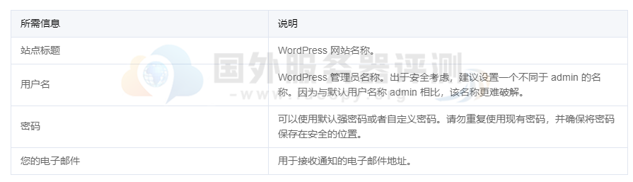 腾讯云云服务器手动搭建 WordPress 个人站点（Linux）
