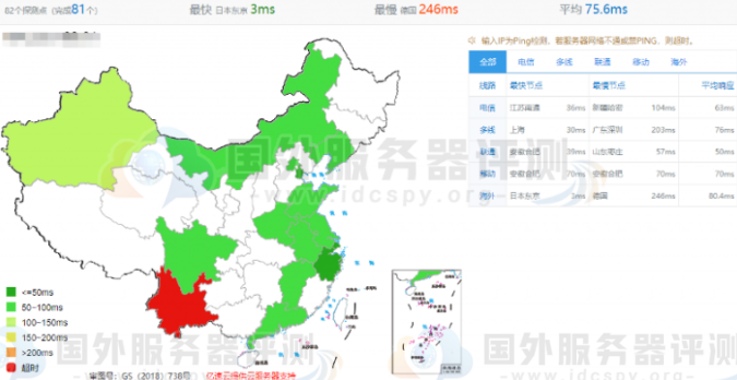 RAKsmart日本站群服务器全网PING值延迟速度测试