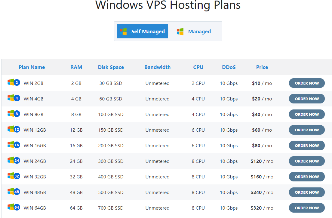 IOZoom的Windows VPS方案