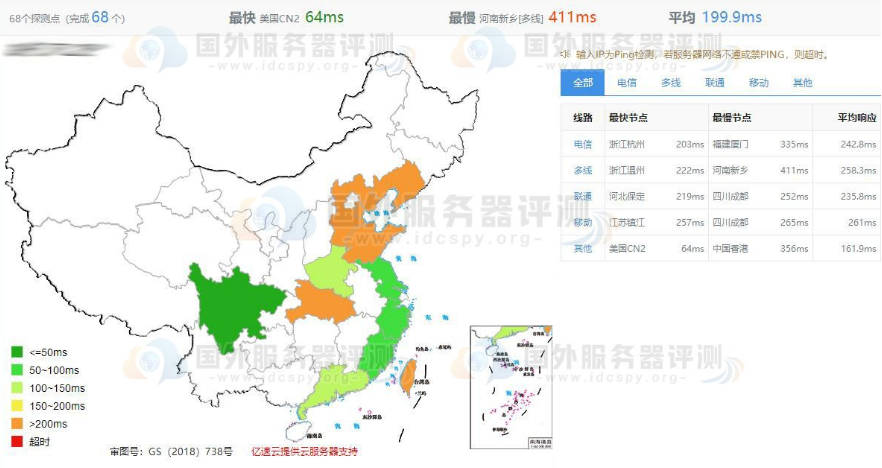 Hostens美国虚拟主机全国PING值延迟测试