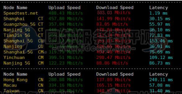 Virmach日本VPS东京机房速度和性能测评