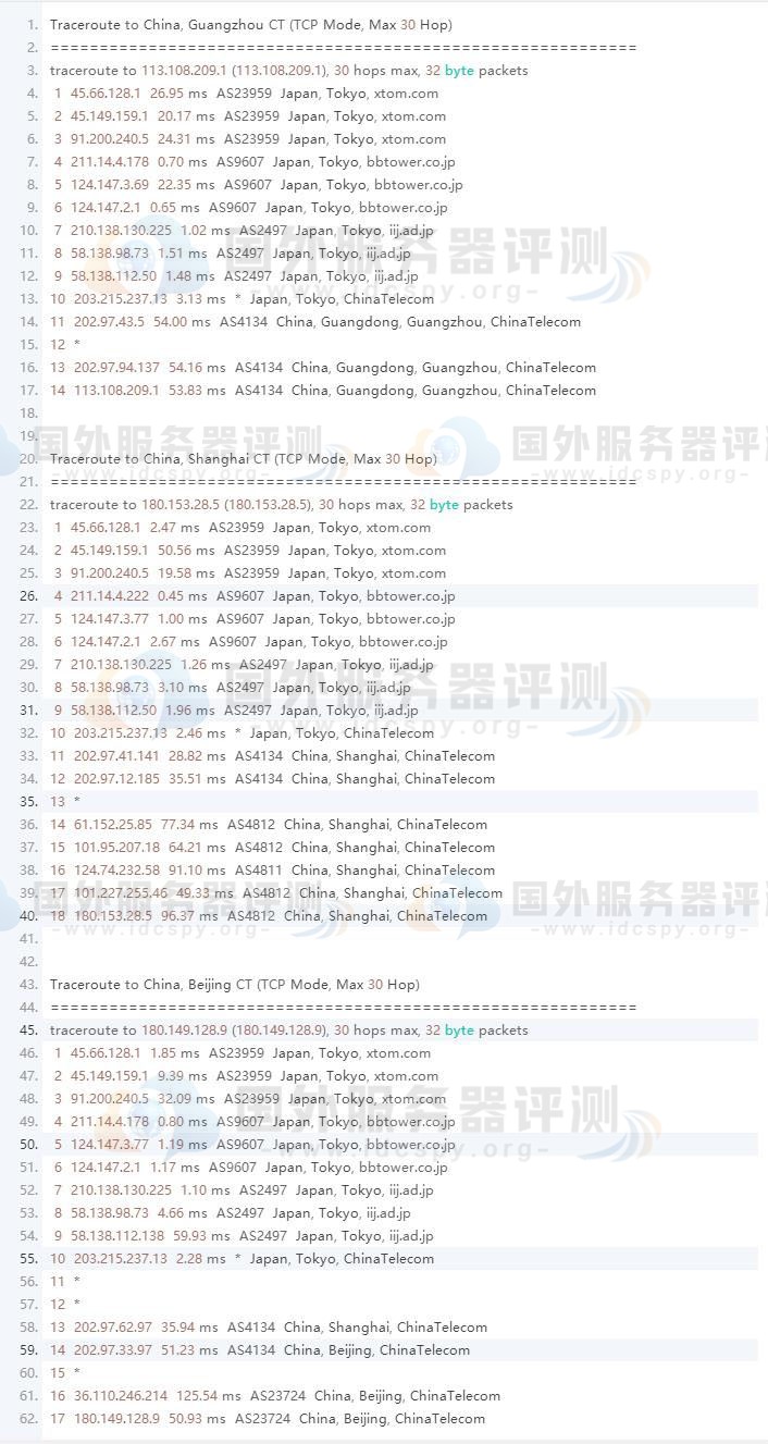 Virmach日本VPS东京机房速度和性能测评