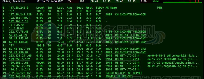 RAKsmart新加坡云服务器大陆优化线路综合测评