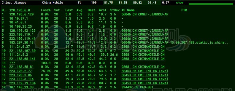 RAKsmart新加坡云服务器大陆优化线路综合测评