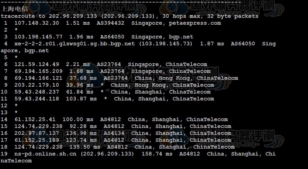 RAKsmart新加坡云服务器大陆优化线路综合测评