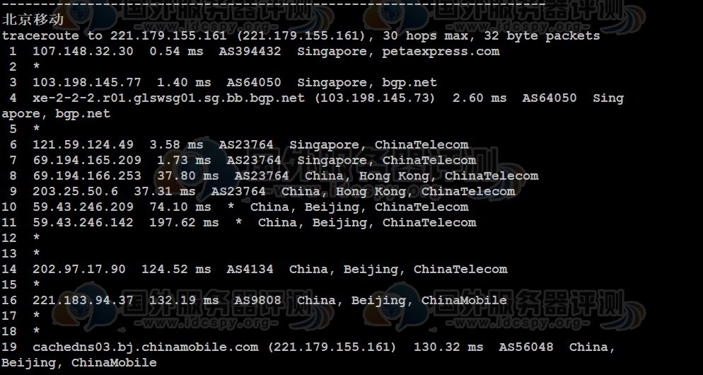 RAKsmart新加坡云服务器大陆优化线路综合测评