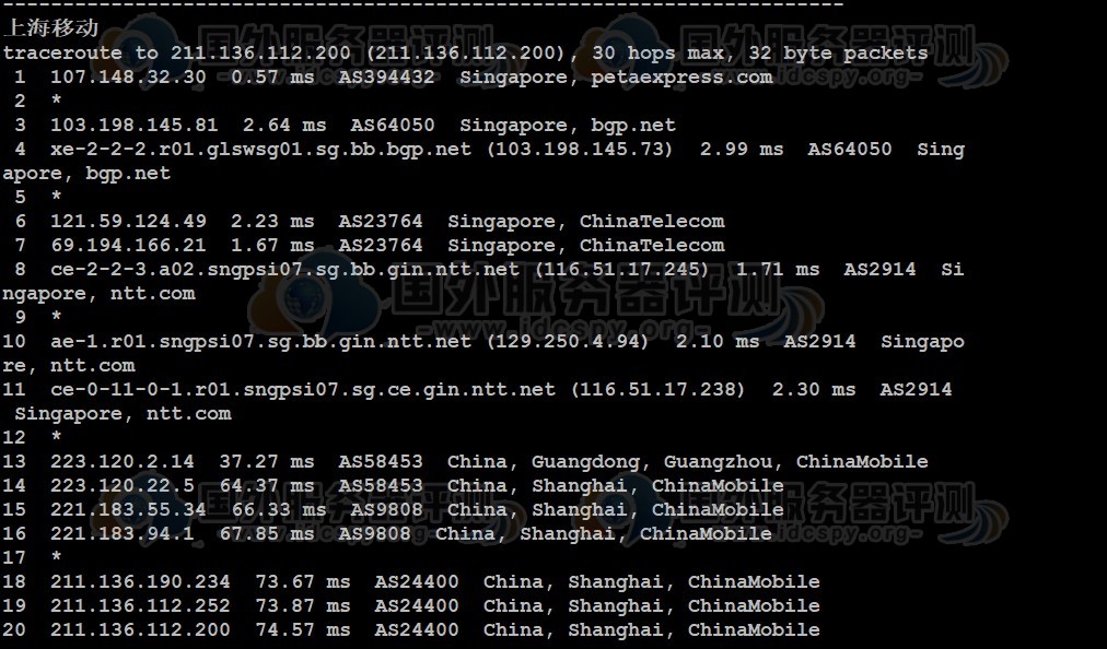 RAKsmart新加坡云服务器大陆优化线路综合测评