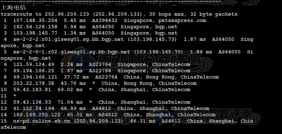 RAKsmart新加坡云服务器精品网线路速度与性能测评