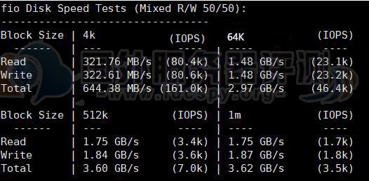 国外VPS评测：Vultr VPS澳大利亚墨尔本机房速度性能